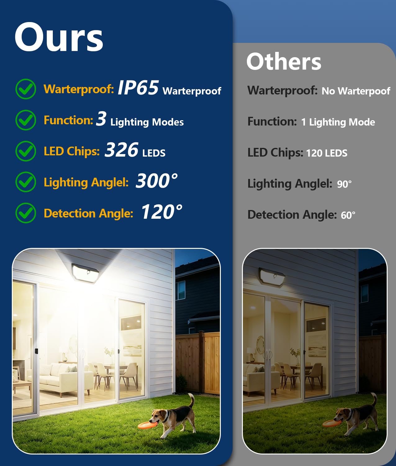 TuyLuxe Solar Motion Sensor Lights Outdoor, 4500LM & 300° Wide Flood Lights