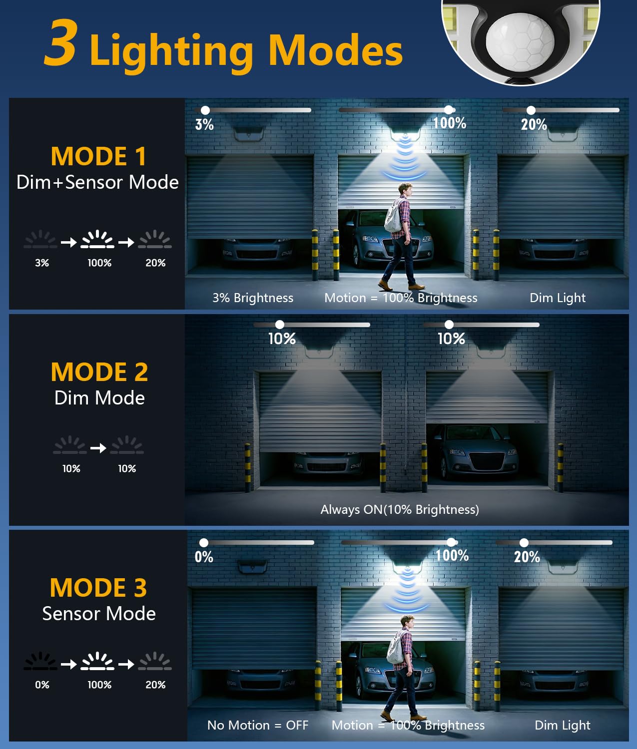 TuyLuxe Solar Motion Sensor Lights Outdoor, 4500LM & 300° Wide Flood Lights
