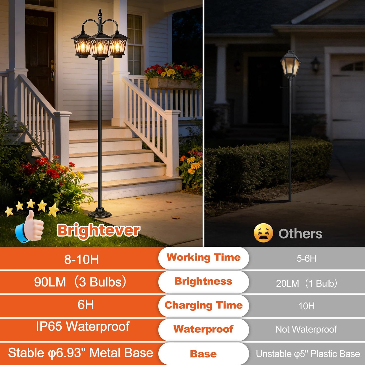 TOWPONICS 6FT Aluminum Solar Lamp Post Light Outdoor Waterproof, 3-Head Solar Powered Lamp Post, 90Lm 3 Edison Bulbs Included, Dusk to Dawn Outdoor Lamp for Patio, Yard, Garden, Driveway
