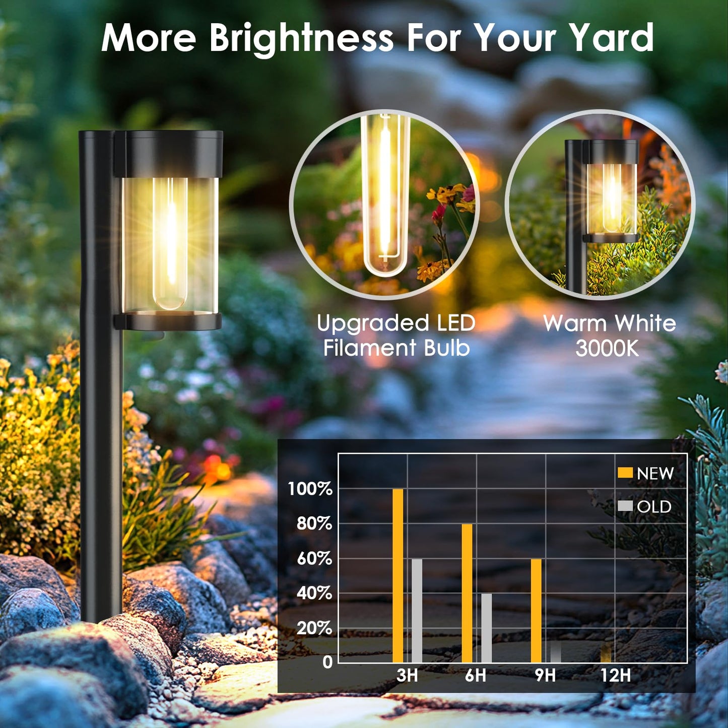Mancra Solar Pathway Lights Outdoor, 10 Pack Metal & Glass Solar Lights Outdoor Waterproof Landscape Path Lights for Yard Walkway Garden Decor, Warm White