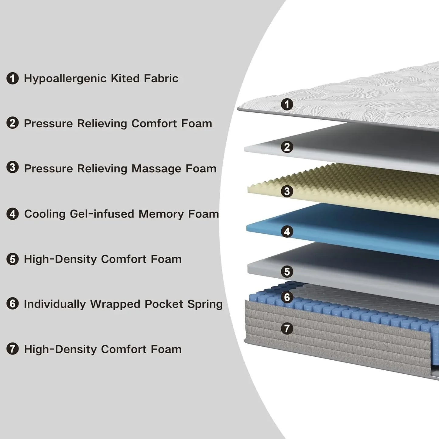 Queen Mattress 12 Inch, Memory Foam & Pocketed Coil, Pressure Relief, Gel Foam, Black & Grey, Breathable, Individually Pocket Springs